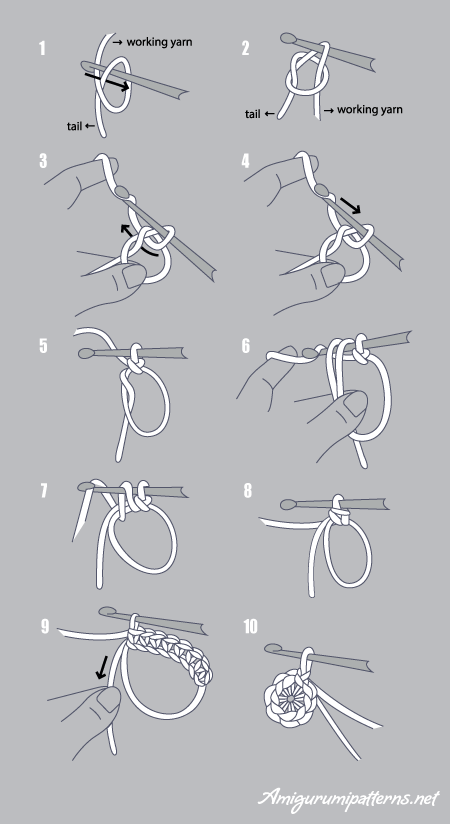 How to Crochet a Magic Loop