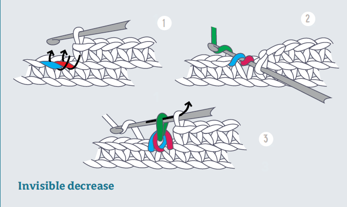 (invisible) decrease instructions